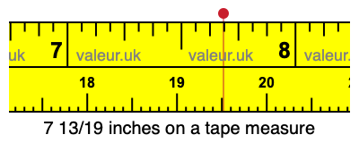 7 13/19 inches on a tape measure
