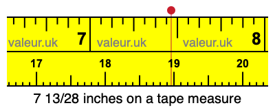 7 13/28 inches on a tape measure