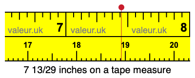 7 13/29 inches on a tape measure 7 13/29 inches on a tape measure