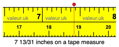7 13/31 inches on a tape measure
