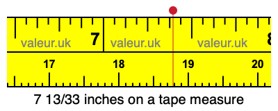 7 13/33 inches on a tape measure