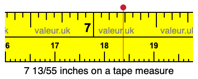 7 13/55 inches on a tape measure