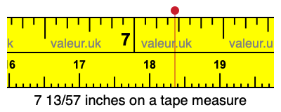 7 13/57 inches on a tape measure 7 13/57 inches on a tape measure