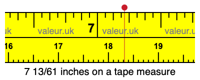 7 13/61 inches on a tape measure