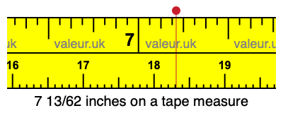 7 13/62 inches on a tape measure