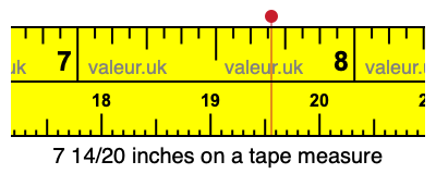 7 14/20 inches on a tape measure