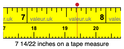7 14/22 inches on a tape measure