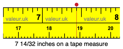 7 14/32 inches on a tape measure 7 14/32 inches on a tape measure