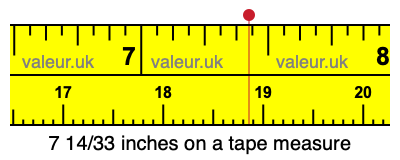 7 14/33 inches on a tape measure 7 14/33 inches on a tape measure