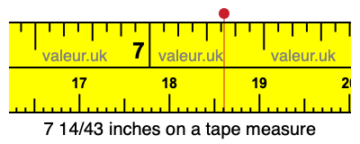 7 14/43 inches on a tape measure 7 14/43 inches on a tape measure