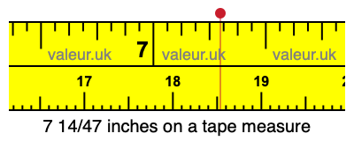 7 14/47 inches on a tape measure