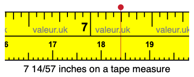 7 14/57 inches on a tape measure 7 14/57 inches on a tape measure