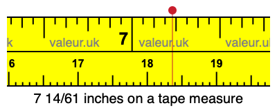 7 14/61 inches on a tape measure