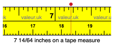 7 14/64 inches on a tape measure