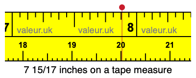 7 15/17 inches on a tape measure