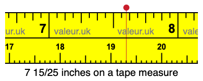 7 15/25 inches on a tape measure 7 15/25 inches on a tape measure