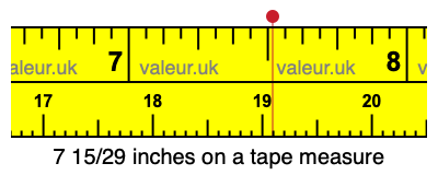 7 15/29 inches on a tape measure