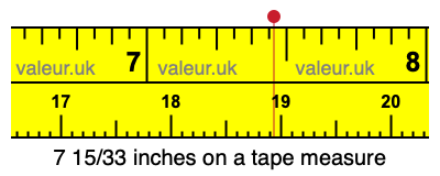 7 15/33 inches on a tape measure 7 15/33 inches on a tape measure