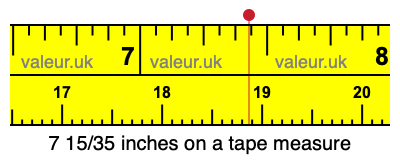 7 15/35 inches on a tape measure
