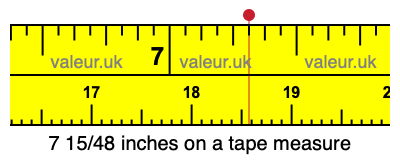 7 15/48 inches on a tape measure