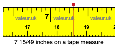 7 15/49 inches on a tape measure