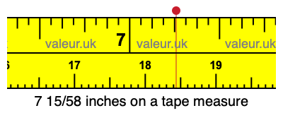 7 15/58 inches on a tape measure 7 15/58 inches on a tape measure