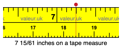 7 15/61 inches on a tape measure