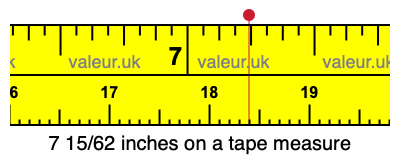7 15/62 inches on a tape measure