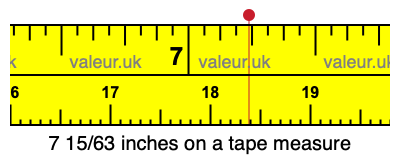 7 15/63 inches on a tape measure