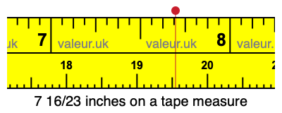 7 16/23 inches on a tape measure 7 16/23 inches on a tape measure