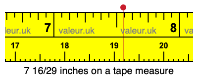 7 16/29 inches on a tape measure