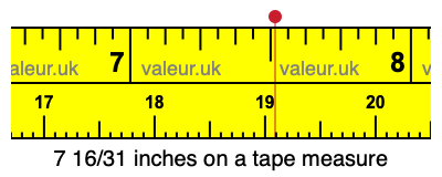 7 16/31 inches on a tape measure