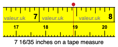 7 16/35 inches on a tape measure