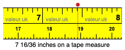 7 16/36 inches on a tape measure