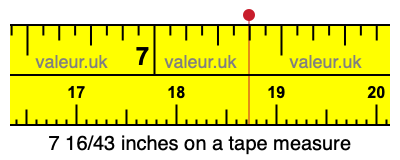 7 16/43 inches on a tape measure 7 16/43 inches on a tape measure