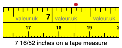 7 16/52 inches on a tape measure