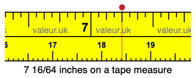 7 16/64 inches on a tape measure 7 16/64 inches on a tape measure