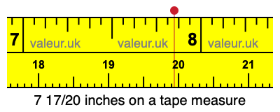 7 17/20 inches on a tape measure