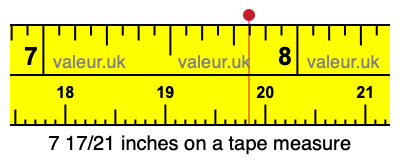 7 17/21 inches on a tape measure