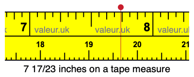 7 17/23 inches on a tape measure