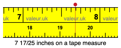 7 17/25 inches on a tape measure 7 17/25 inches on a tape measure