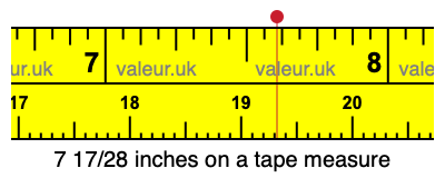 7 17/28 inches on a tape measure 7 17/28 inches on a tape measure