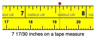7 17/30 inches on a tape measure 7 17/30 inches on a tape measure