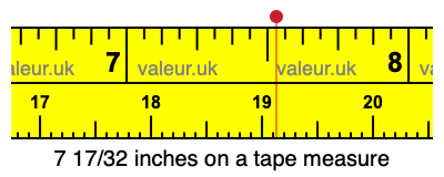 7 17/32 inches on a tape measure 7 17/32 inches on a tape measure