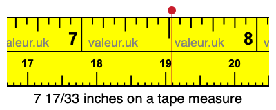 7 17/33 inches on a tape measure 7 17/33 inches on a tape measure