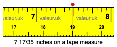 7 17/35 inches on a tape measure