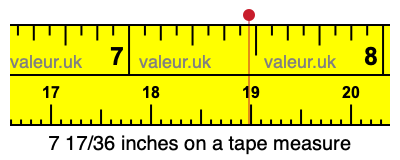 7 17/36 inches on a tape measure
