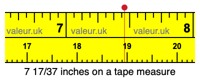 7 17/37 inches on a tape measure 7 17/37 inches on a tape measure