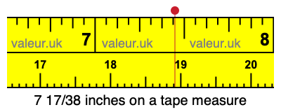 7 17/38 inches on a tape measure 7 17/38 inches on a tape measure