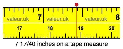 7 17/40 inches on a tape measure